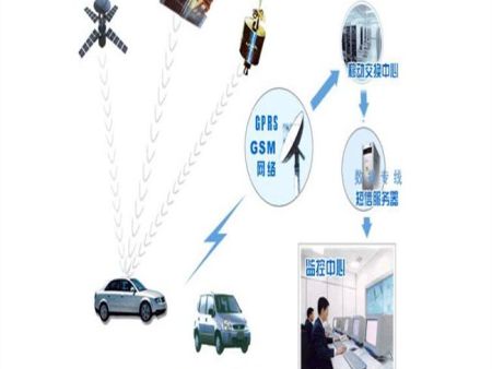 抵押按揭车辆GPS解决方案 抵押按揭车辆GPS解决方案