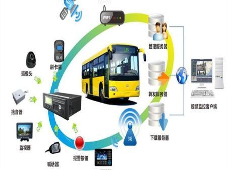 公交车视频监控解决方案