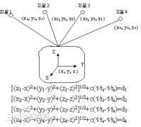 北斗GPS卫星高精度定位系统工作原理解析