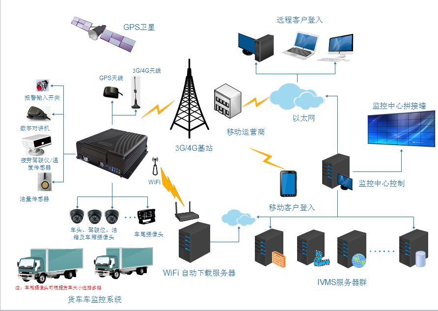 北斗车载GPS定位器解决企业车队管理方案 北斗车载GPS定位器解决企业车队管理方案