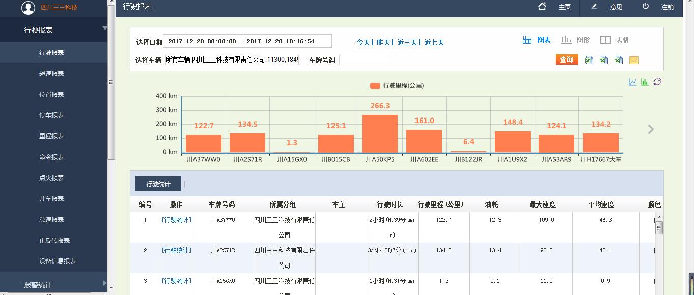 统计报表 统计报表