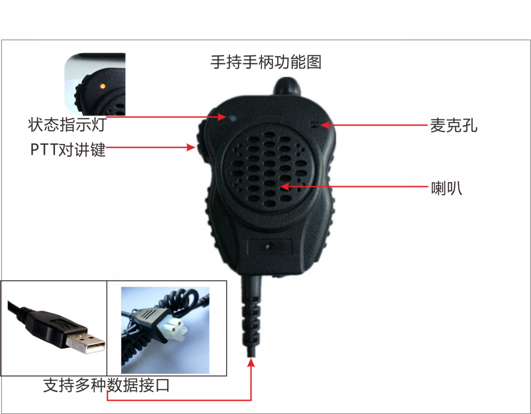 车载流量对讲机 车载流量对讲机