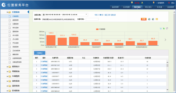 金|牌科技自动报站器 金|牌科技自动报站器