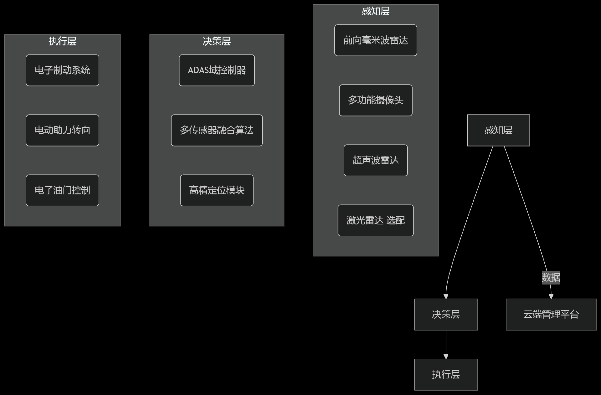 ADS主动安全保护解决方案