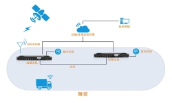 隧道卫星导航定位授时解决方案