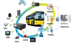 公交车视频监控解决方案